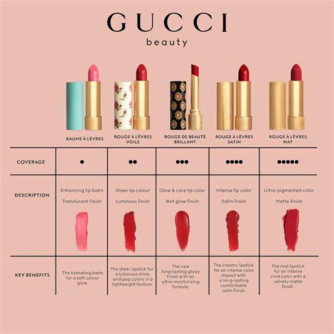 where can i buy gucci lipstick|best gucci lipstick.